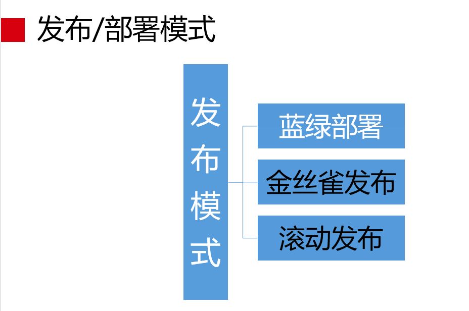 蘑菇街 DevOps 实践和转型之路