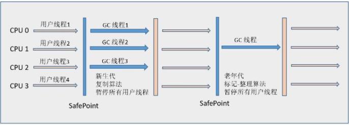 05-jvm-GC算法-实际应用