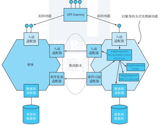 一文读懂微服务架构的重构策略