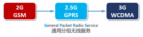 马上进入5G时代