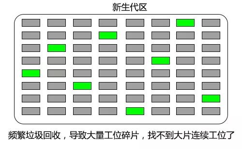 【技术小说连载】我在JVM公司的那些年（四）——工位调整