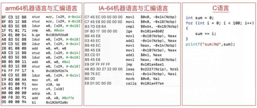 漫话：如何给女朋友解释什么是编译与反编译