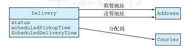 微服务需要拆分到什么程度？