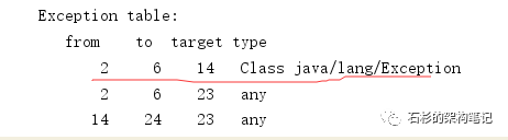 阿里小哥带你玩转JVM：揭秘try-catch-finally在JVM底层都干了些啥？