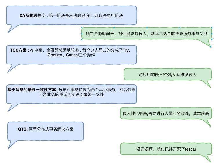 用户在电商网站中购买成功了，鬼知道我在微服务中经历了什么