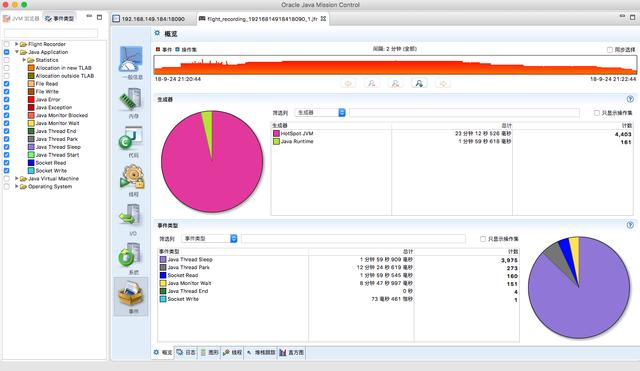 Java 性能瓶颈分析工具 你知道几个？