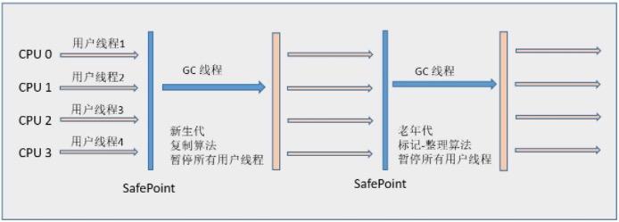 05-jvm-GC算法-实际应用