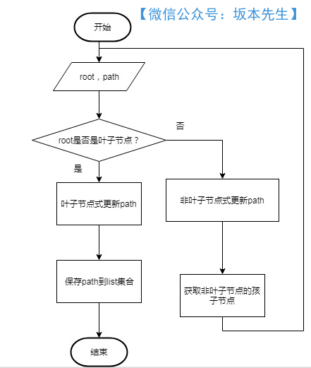 多叉树全路径遍历