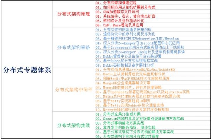 腾讯架构师分享的Java程序员需要突破的技术要点