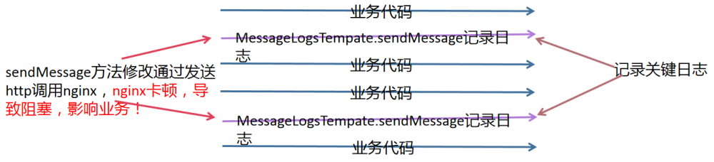 畅途亿级业务日志系统演变过程