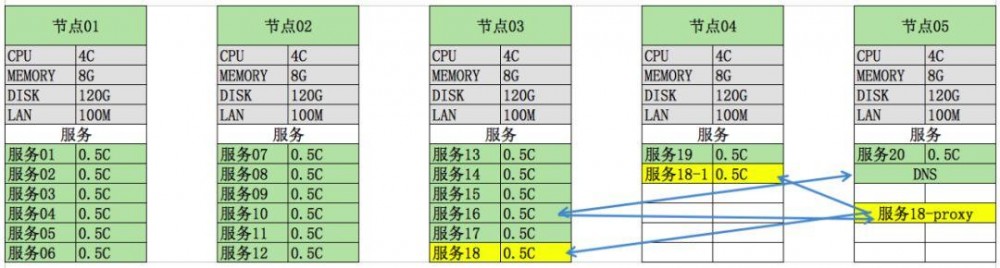 利用UK8S落地微服务，加速元年科技业务迭代 | U刻