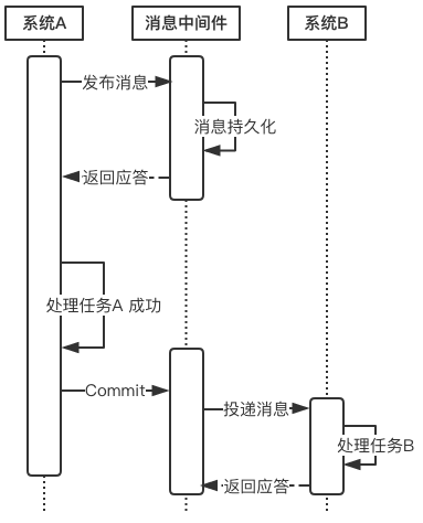 互联网架构：深入理解微服务