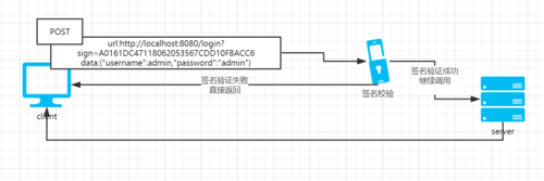 SpringBoot2 API接口签名实现(接口参数防篡改)