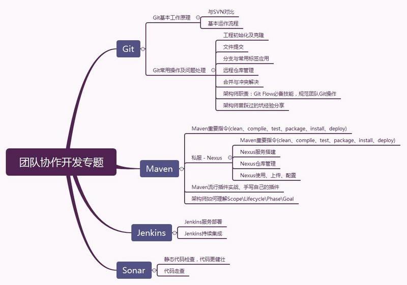 Java程序员至关重要的几年，尽量少走弯路