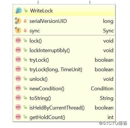 ReentrantReadWriteLock(可以重入的读写锁)源码浅析