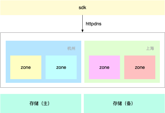 支付宝小程序Serverless服务架构演进 | mPaaS 线下沙龙 CodeDay#1 分享实录