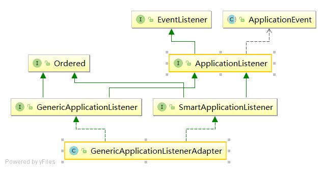 SpringBoot2 | SpringBoot监听器源码分析 | 自定义ApplicationListener（六）