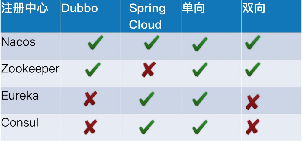 Nacos Committer 张龙：Nacos Sync 的设计原理和规划 原 荐