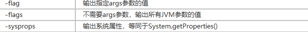 面试官：你用过哪些JDK自带的命令行工具