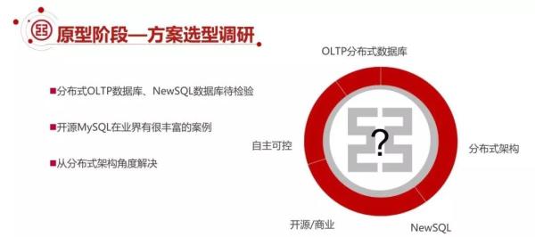 日均7亿交易量，如何设计高可用的MySQL架构？