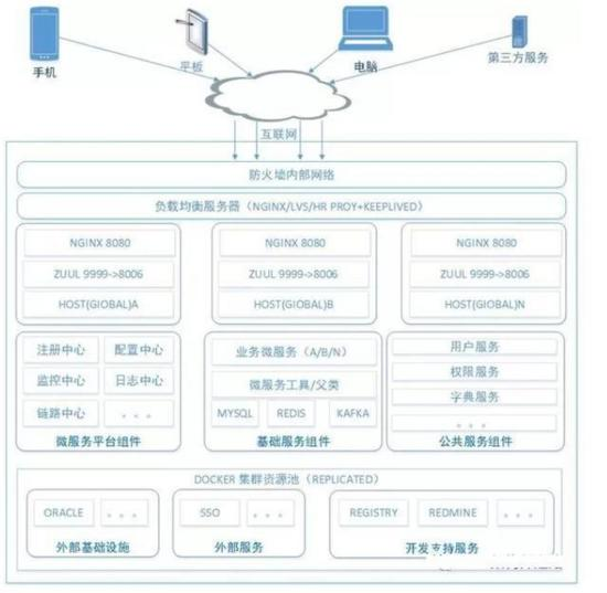 Dubbo与Spring Cloud