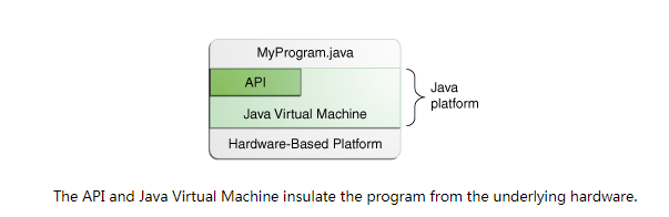 【译】Java8官方教程：Java技术概述