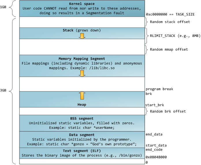 C/C++