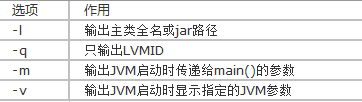 面试官：你用过哪些JDK自带的命令行工具