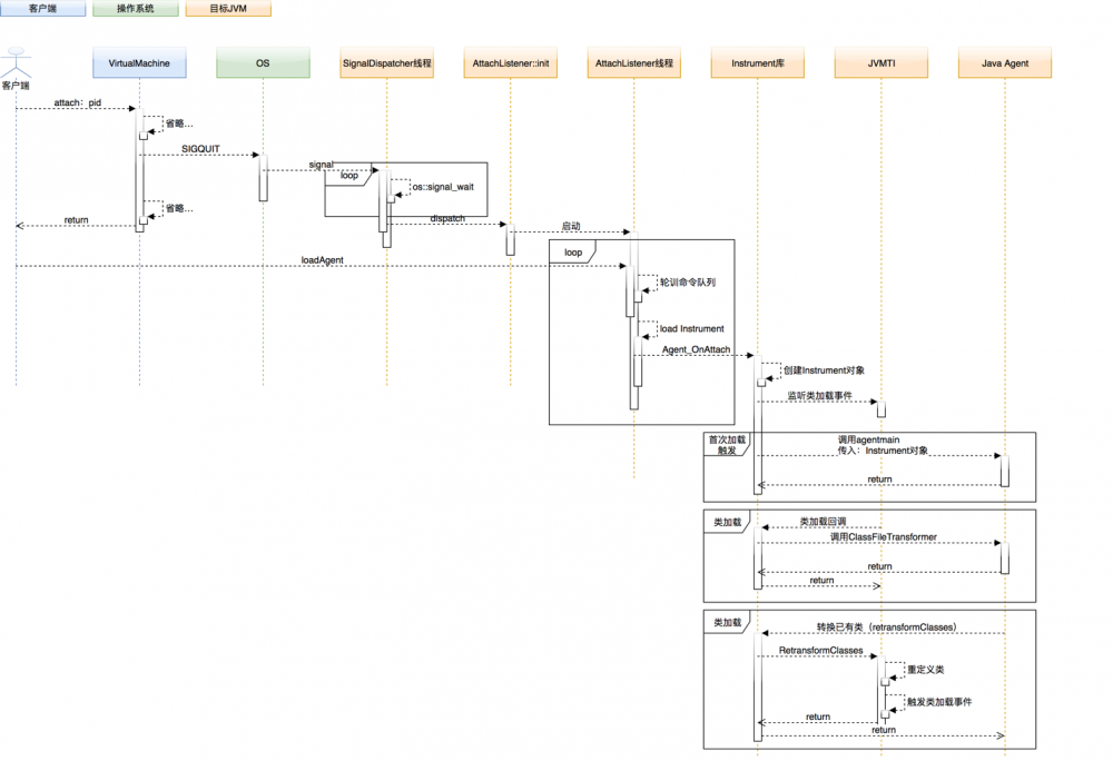 JVM SandBox 的技术原理与应用分析