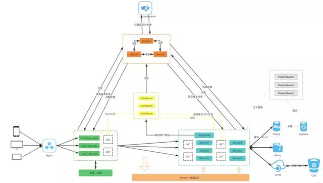 13个Spring Boot 优质开源项目！超53K星，一网打尽！