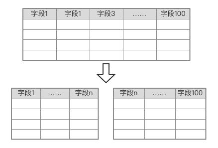 互联网架构：深入理解微服务