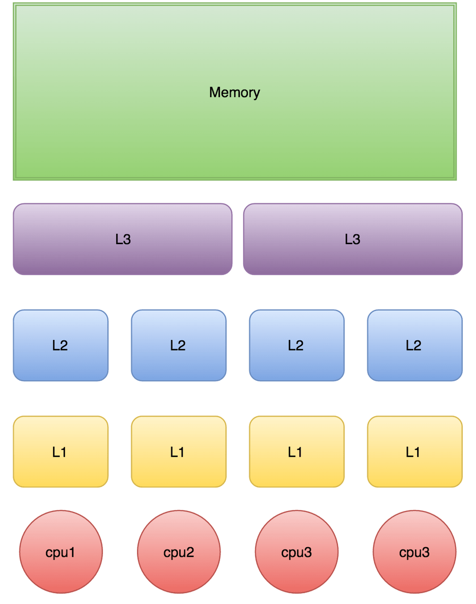 java日志框架探秘