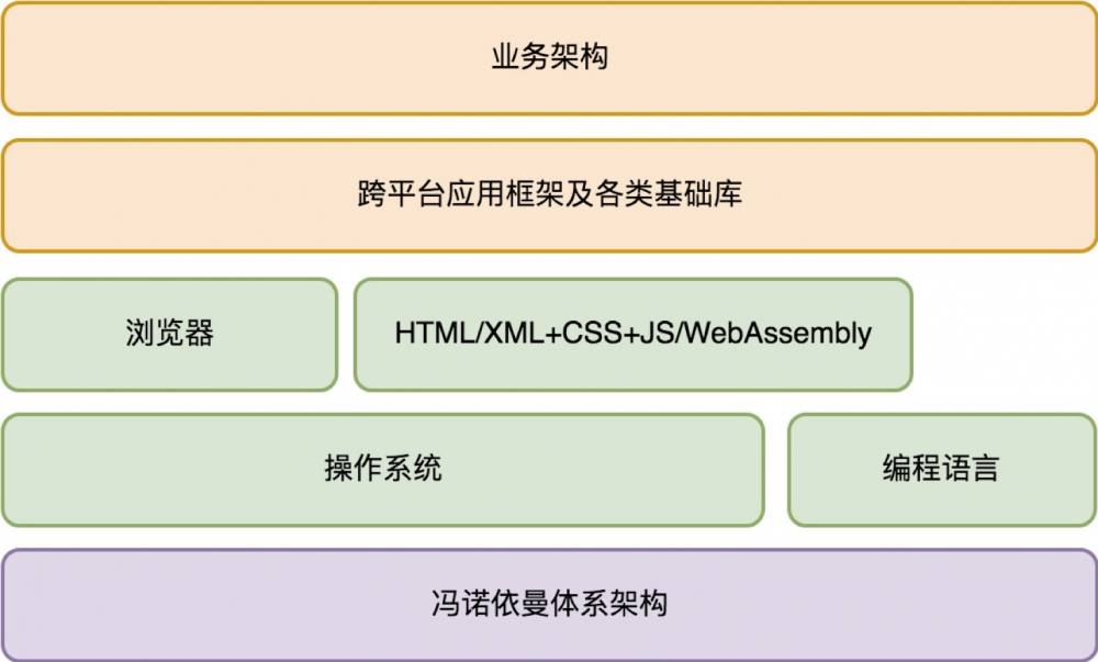 许式伟：架构设计的宏观视角