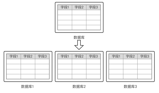 互联网架构：深入理解微服务