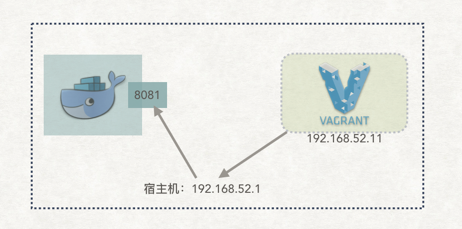 使用 Jenkins + Ansible 实现 Springboot 自动化部署101