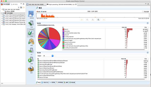 Java 性能瓶颈分析工具 你知道几个？