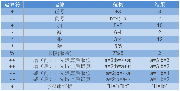 第2章 Java基本语法(上)变量与运算符