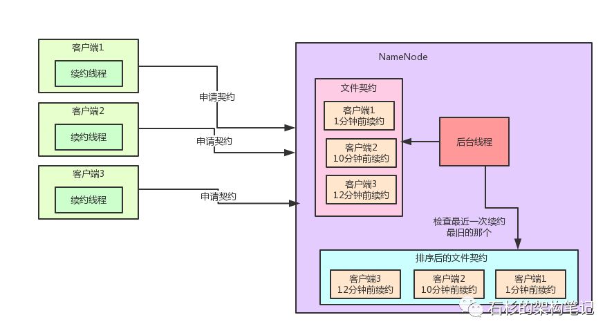 我搞CRUD的，你跟我说算法有用？