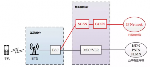 马上进入5G时代