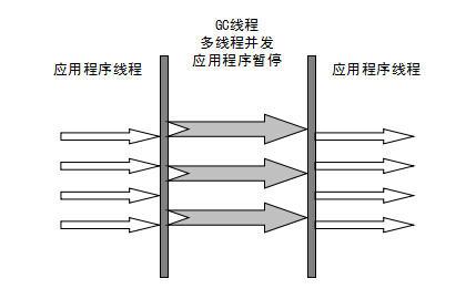 05-jvm-GC算法-实际应用