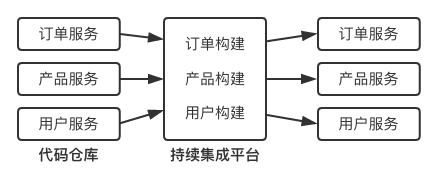 互联网架构：深入理解微服务