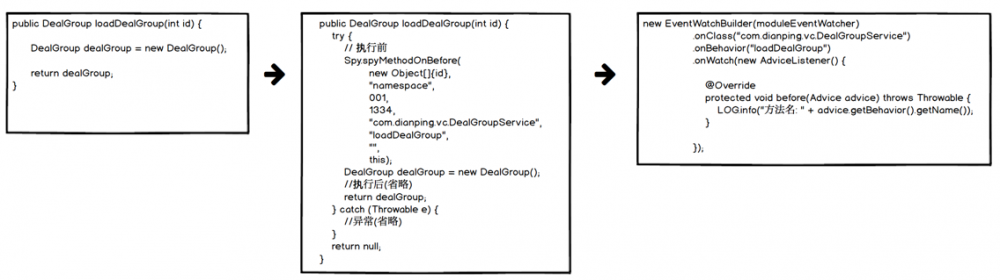 JVM SandBox 的技术原理与应用分析