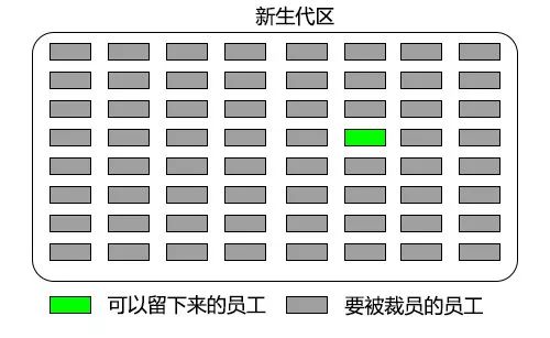 【技术小说连载】我在JVM公司的那些年（四）——工位调整