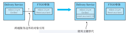 一文读懂微服务架构的重构策略