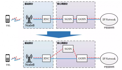 马上进入5G时代