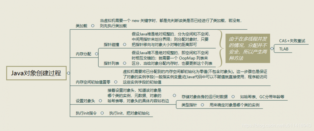 深入Java虚拟机之 -- 总结面试篇