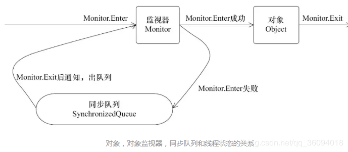 Java锁，真的有这么复杂吗？