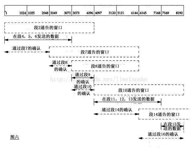 Java程序员TCP 协议到底怎么学？学了到底有什么用？