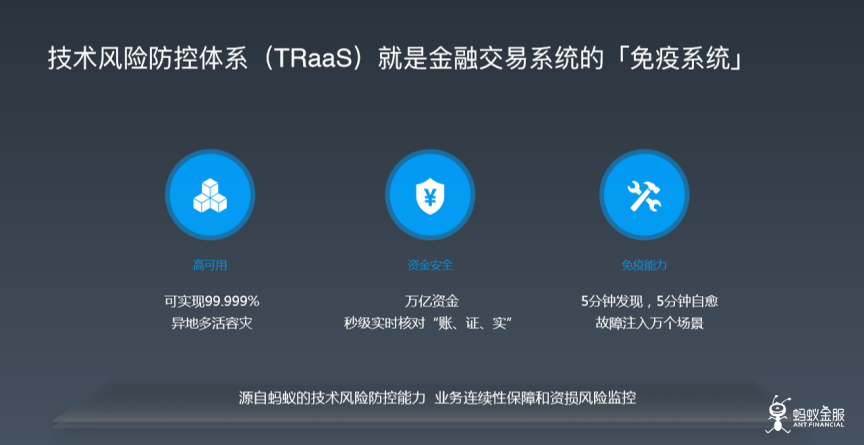 胡喜：蚂蚁金服十五年技术架构演进之路