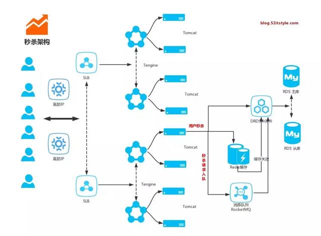 13个Spring Boot 优质开源项目！超53K星，一网打尽！